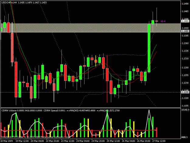 Click to Enlarge

Name: usdchd4hr.gif
Size: 21 KB
