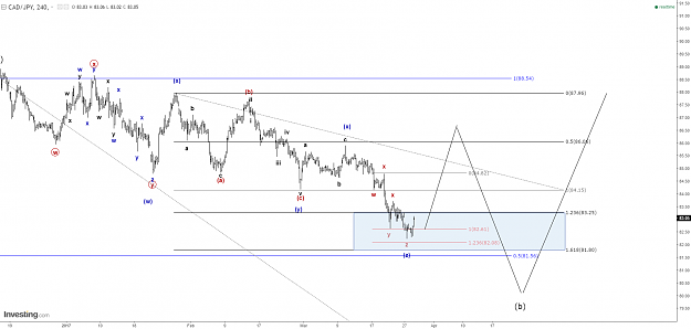 Click to Enlarge

Name: CAD-JPY.png
Size: 93 KB
