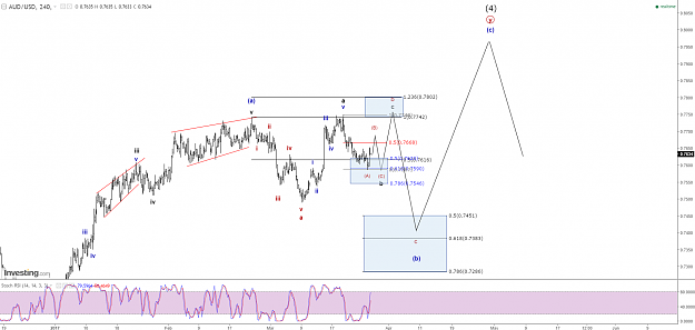 Click to Enlarge

Name: AUD-USD.png
Size: 113 KB