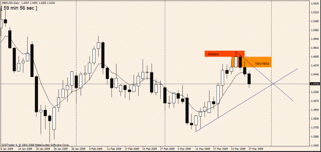 Click to Enlarge

Name: 200)gbpusd daily 27march.gif
Size: 20 KB