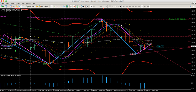 Click to Enlarge

Name: Daily EURJPY 2017-03-29 at 7.32.41 am.png
Size: 122 KB