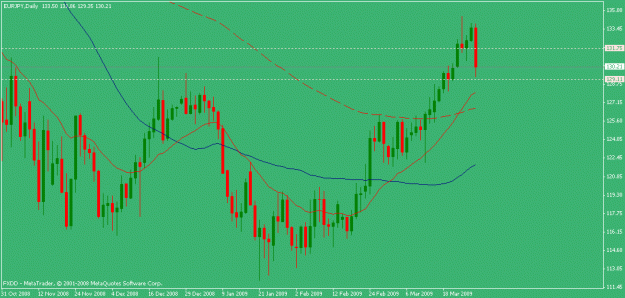 Click to Enlarge

Name: eurjpydaily.gif
Size: 16 KB