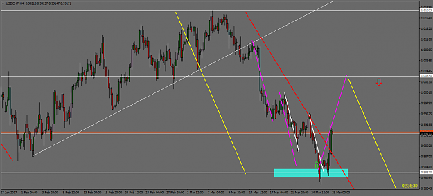 Click to Enlarge

Name: USDCHFH41.png
Size: 50 KB