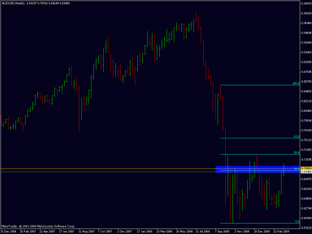 Click to Enlarge

Name: audusdweek.gif
Size: 14 KB