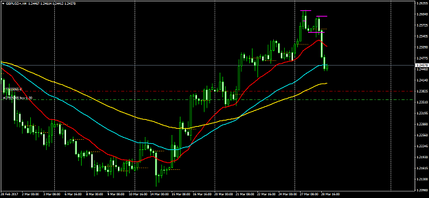 Click to Enlarge

Name: GBPUSD+H4.png
Size: 44 KB