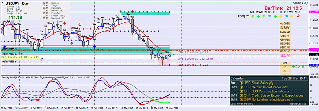 Click to Enlarge

Name: usdjpy-d1-oanda-division1.png
Size: 61 KB