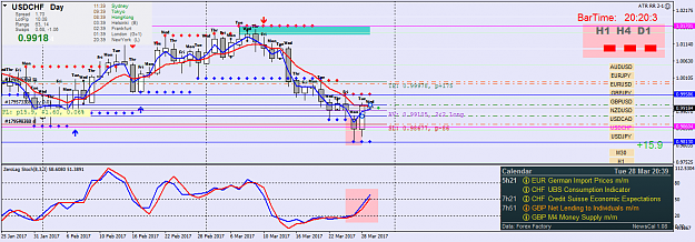 Click to Enlarge

Name: usdchf-d1-oanda-division1.png
Size: 58 KB