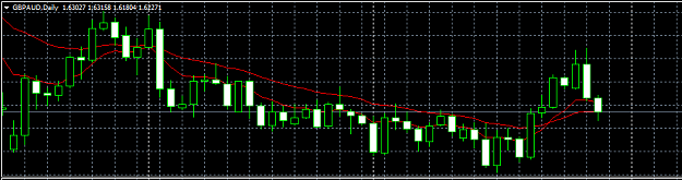 Click to Enlarge

Name: GBPAUDDaily.png
Size: 12 KB