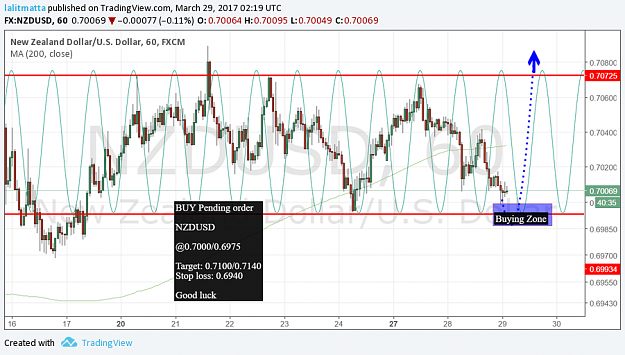Click to Enlarge

Name: nzdusd.png
Size: 186 KB