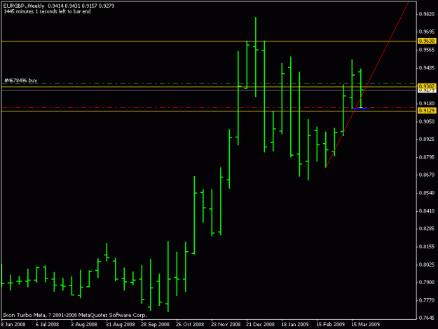 Click to Enlarge

Name: stressful eurgbp _ mar.28.09.gif
Size: 10 KB