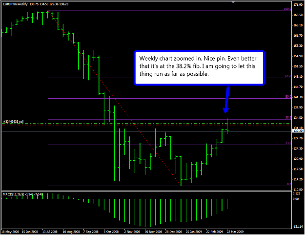 Click to Enlarge

Name: eurjpy3.png
Size: 44 KB