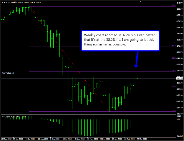 Click to Enlarge

Name: eurjpy3.png
Size: 44 KB