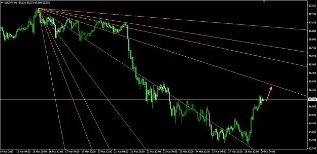 Click to Enlarge

Name: AUDJPY.jpg
Size: 257 KB