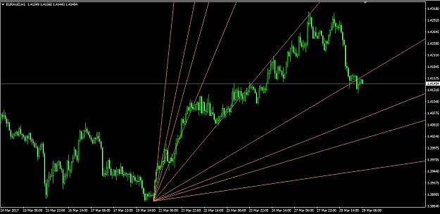Click to Enlarge

Name: EURAUD.jpg
Size: 254 KB