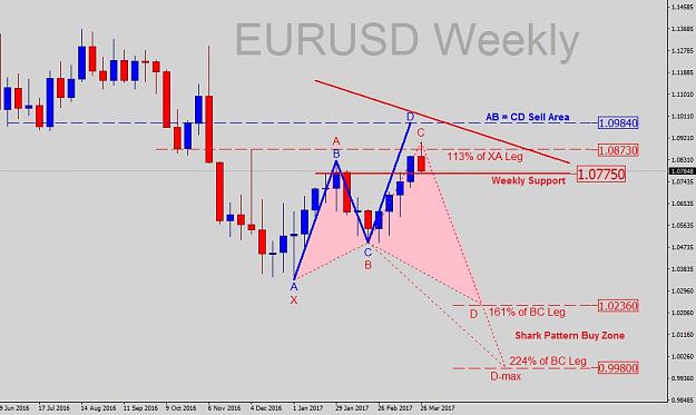 Click to Enlarge

Name: EU-2017-03-29-W-Update.jpg
Size: 121 KB