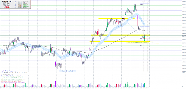 Click to Enlarge

Name: gbpaud-h1-f290317.png
Size: 99 KB