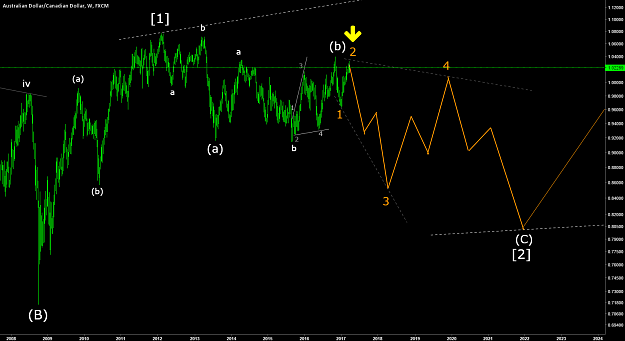 Click to Enlarge

Name: AUDCAD 29Mar17.png
Size: 89 KB