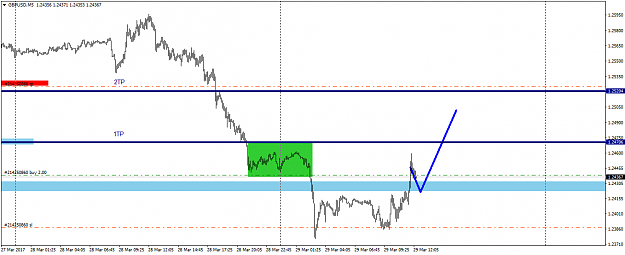 Click to Enlarge

Name: GBPUSDM5.png
Size: 27 KB
