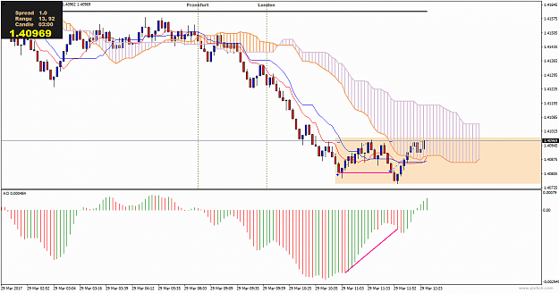 Click to Enlarge

Name: euraud-m3-international-capital-markets-2 (9).png
Size: 27 KB