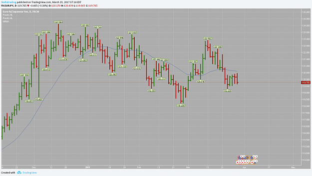 Click to Enlarge

Name: eurjpy_daily.png
Size: 61 KB