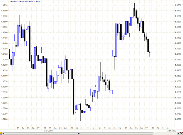 Click to Enlarge

Name: chart.PNG
Size: 29 KB
