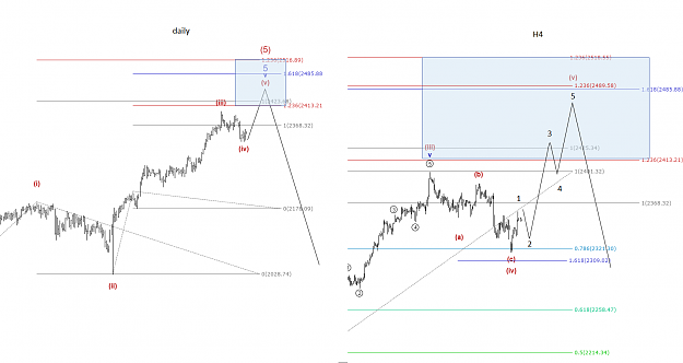 Click to Enlarge

Name: sp500.png
Size: 77 KB