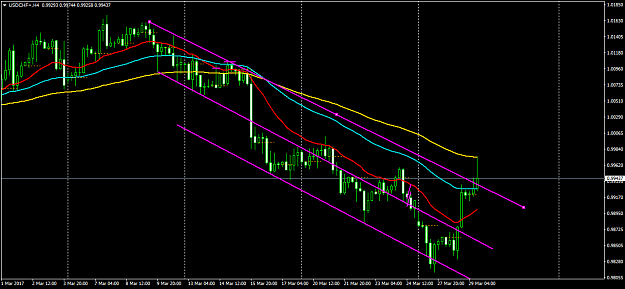 Click to Enlarge

Name: USDCHF+H4.png
Size: 45 KB
