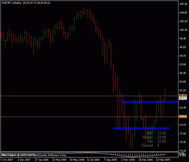Click to Enlarge

Name: chfjpy.gif
Size: 10 KB