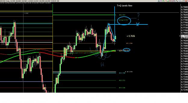 Click to Enlarge

Name: Aud daily.jpg
Size: 298 KB