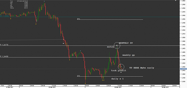 Click to Enlarge

Name: now Chart_GBP_USD_15 Mins_snapshot.png
Size: 38 KB