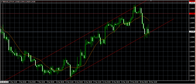 Click to Enlarge

Name: gbpusd4h.png
Size: 33 KB