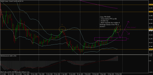 Click to Enlarge

Name: nzdjpy 2day pb 27-03.gif
Size: 23 KB