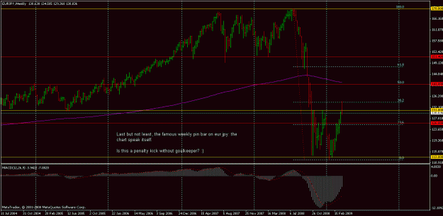 Click to Enlarge

Name: eurjpy pin bar weekly 27-03.gif
Size: 21 KB