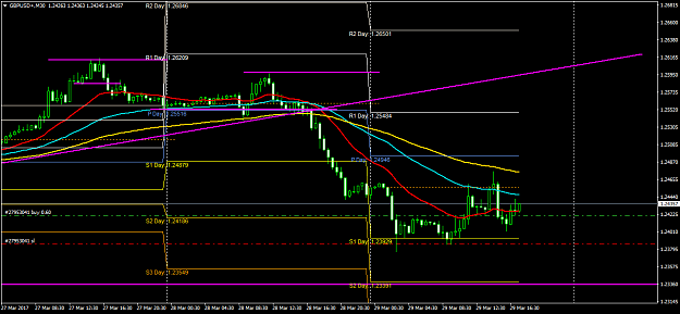 Click to Enlarge

Name: GBPUSD+M30.png
Size: 41 KB