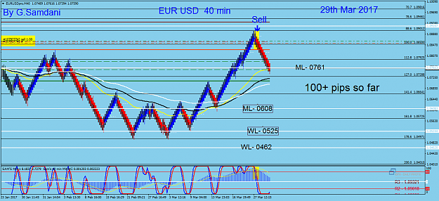 Click to Enlarge

Name: 162  EU 40 min 03-29-17  Trade...png
Size: 61 KB