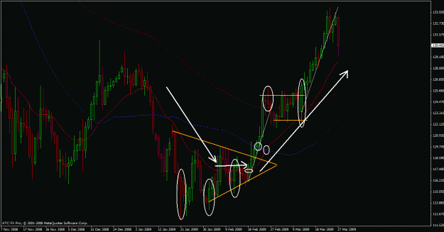 Click to Enlarge

Name: eurjpy anatomy.gif
Size: 29 KB