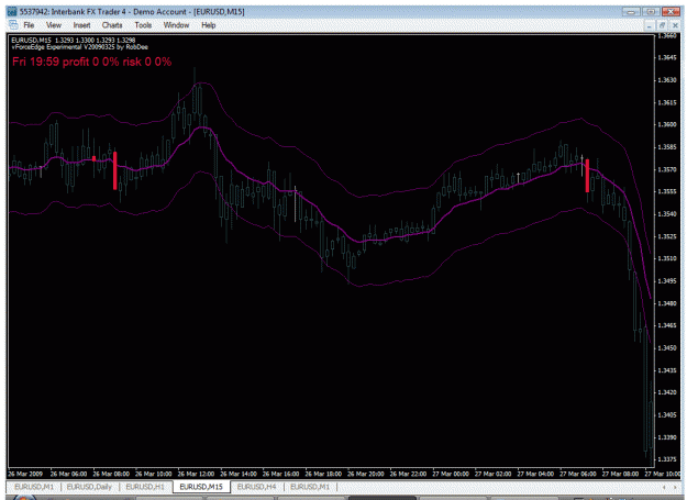 Click to Enlarge

Name: chart 2.gif
Size: 31 KB