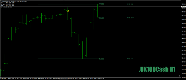 Click to Enlarge

Name: .UK100CashH1as1-2-3anyoneforatriple-dip29thMarch17.png
Size: 30 KB