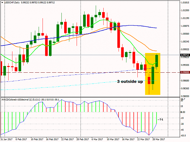 Click to Enlarge

Name: USDCHFDaily.png
Size: 38 KB