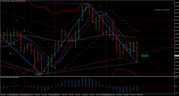 Click to Enlarge

Name: eurjpypro-d1-gain-capital-uk.png
Size: 74 KB