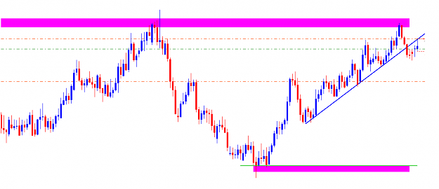 Click to Enlarge

Name: AUDCADDaily.png
Size: 29 KB