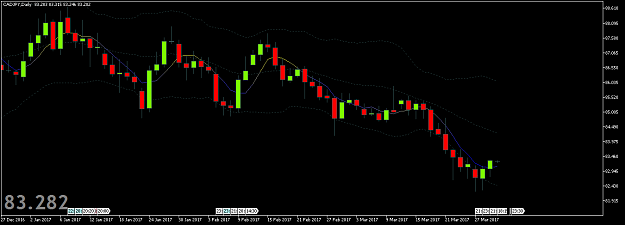 Click to Enlarge

Name: CADJPYDaily.png
Size: 30 KB