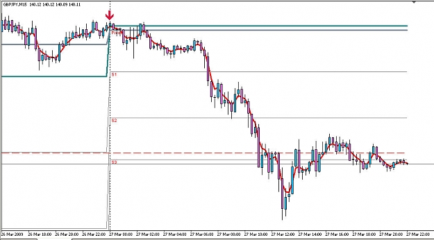 Click to Enlarge

Name: GBPJPY_15M.jpg
Size: 79 KB