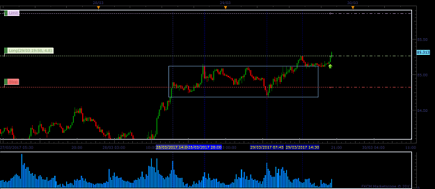 Click to Enlarge

Name: AUDJPY m15 (03-29-2017 2010).png
Size: 34 KB