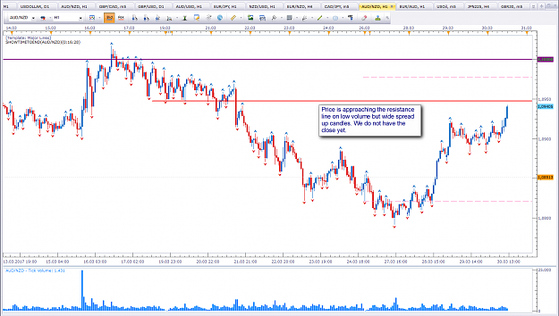Click to Enlarge

Name: AUD vs NZD H1.png
Size: 111 KB