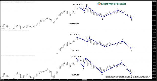 Click to Enlarge

Name: USDX blog.jpg
Size: 179 KB