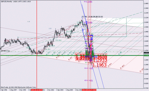 Click to Enlarge

Name: gbpusd_032909_001a1_monthly.gif
Size: 37 KB