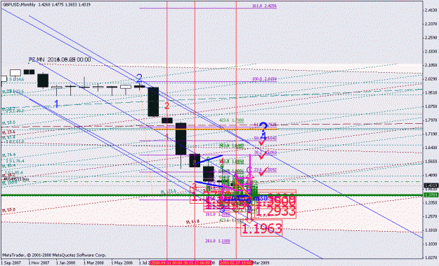 Click to Enlarge

Name: gbpusd_032909_001a3_monthly.gif
Size: 33 KB
