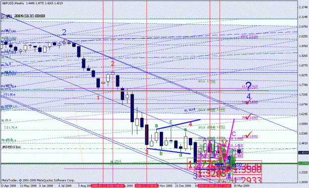 Click to Enlarge

Name: gbpusd_032909_001b1_weekly.gif
Size: 39 KB