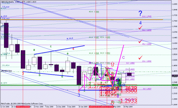 Click to Enlarge

Name: gbpusd_032909_001b2_weekly.gif
Size: 35 KB